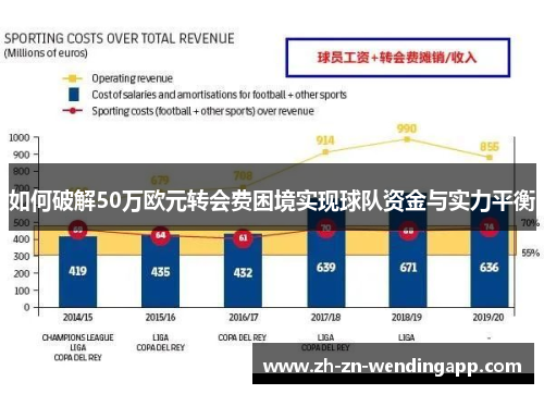如何破解50万欧元转会费困境实现球队资金与实力平衡