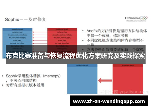 布克比赛准备与恢复流程优化方案研究及实践探索