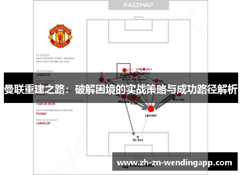 曼联重建之路：破解困境的实战策略与成功路径解析
