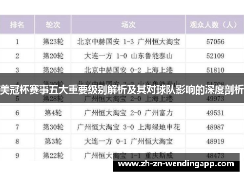 美冠杯赛事五大重要级别解析及其对球队影响的深度剖析