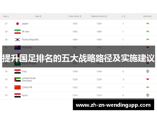 提升国足排名的五大战略路径及实施建议