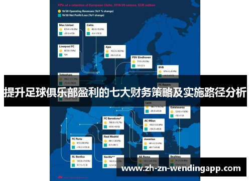 提升足球俱乐部盈利的七大财务策略及实施路径分析