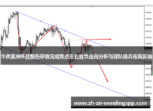 今夜美洲杯战前伤停情况成焦点左右胜负走向分析与球队排兵布阵影响