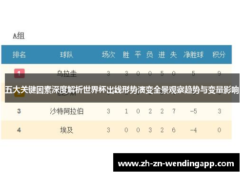 五大关键因素深度解析世界杯出线形势演变全景观察趋势与变量影响